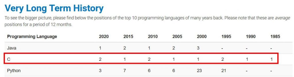 best 10 top programming language